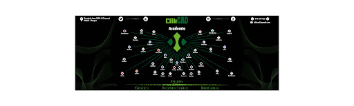CLIKCAD ACADEMIA, Centro de entrenamiento en Burgos,Burgos